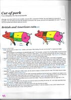 Cuts of Pork