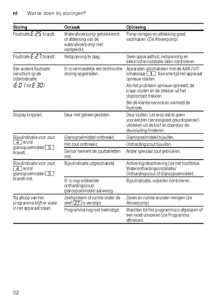 File:Siemens SN69M034NL Dishwasher.pdf