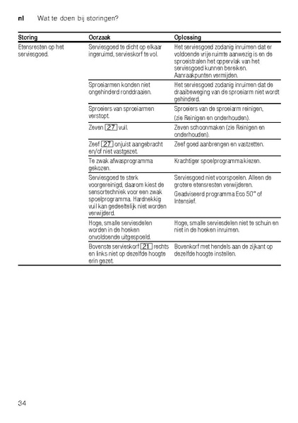 File:Siemens SN69M034NL Dishwasher.pdf