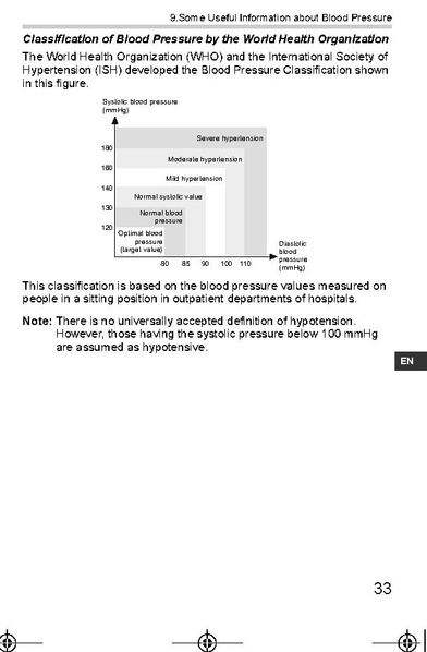 File:Omron-HEM-7116-E8V-Manual.pdf