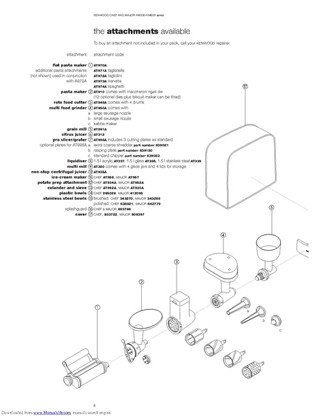 File:Chef km330 series.pdf