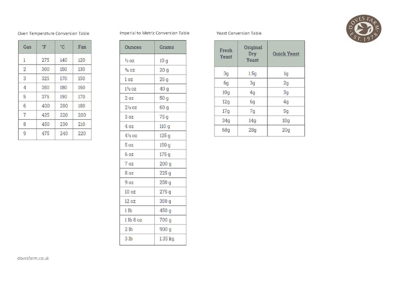 File:DovesFarm Oven Weight Yeast.pdf
