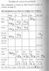 Ice cream ingredients & calculations