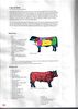 Cuts of Beef