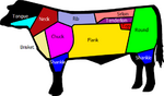 Cuts of Beef