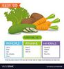 Food - nutrient values